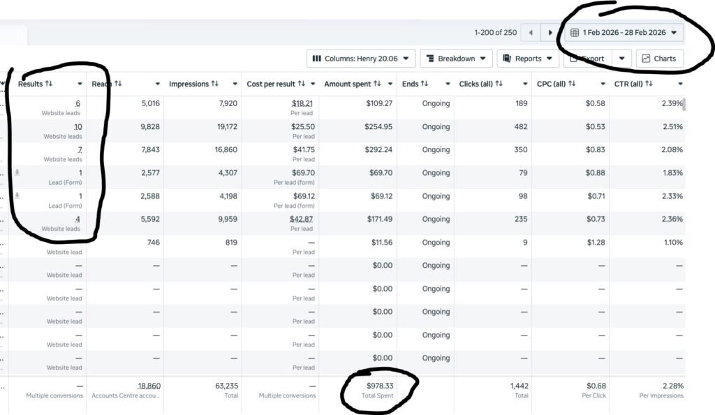 Cloud Tech Digital | Facebook Ad Management