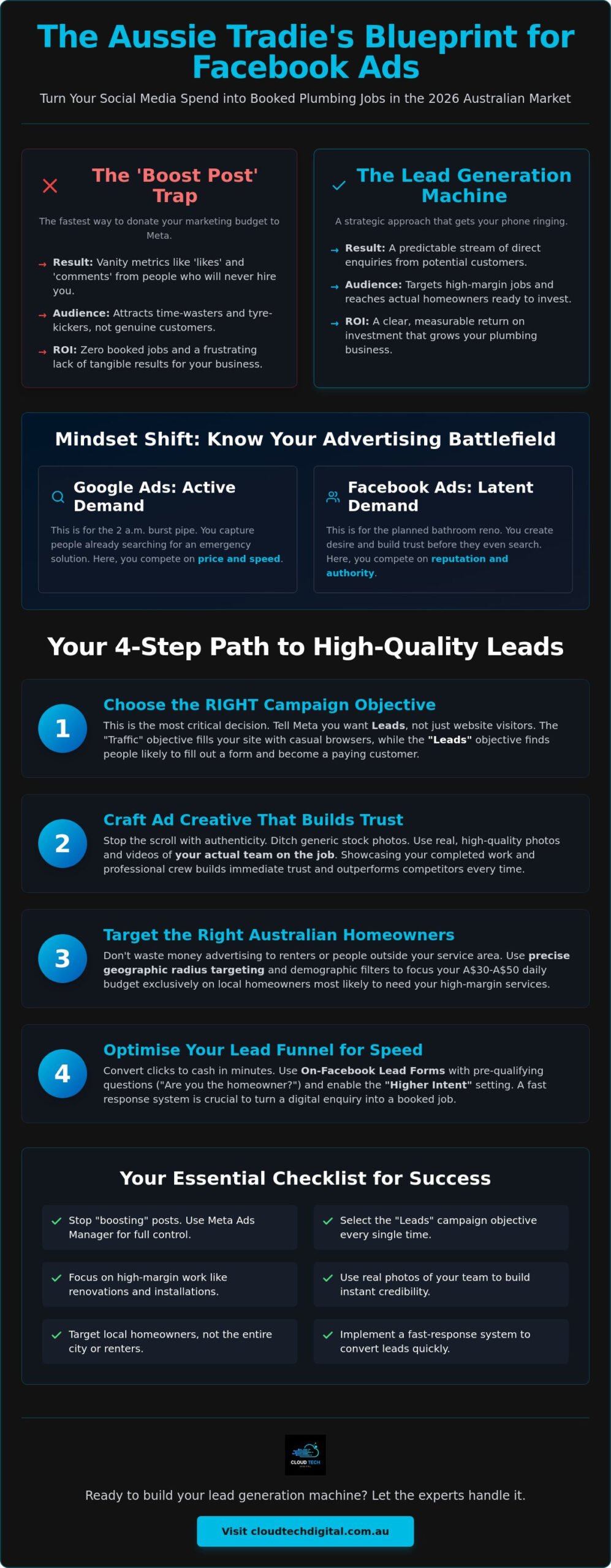 Facebook Ads for Plumbers: The 2026 How-To Guide for Australian Tradies – Infographic Facebook Ads for Plumbers: The 2026 How-To Guide for Australian Tradies