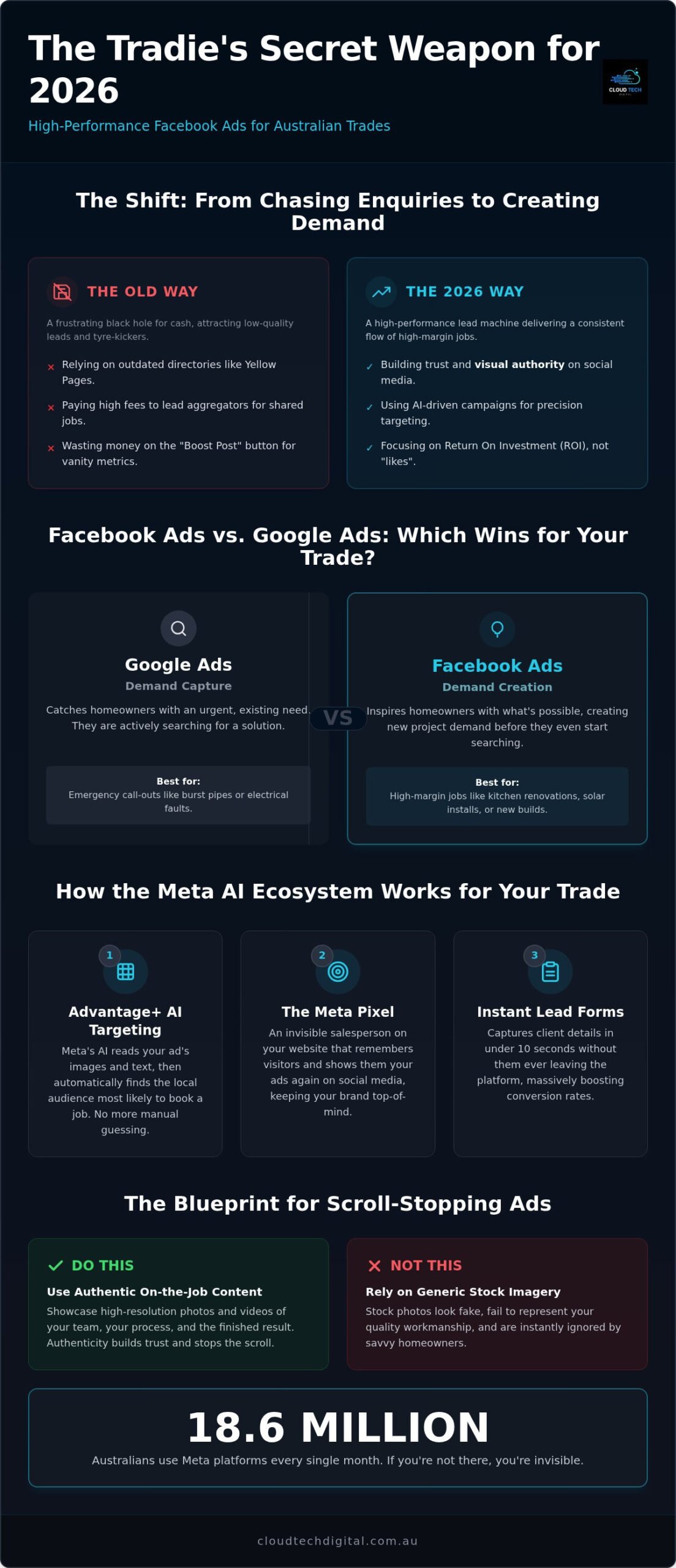 Facebook Ads for Tradies: The 2026 Guide to Scaling Your Trade Business