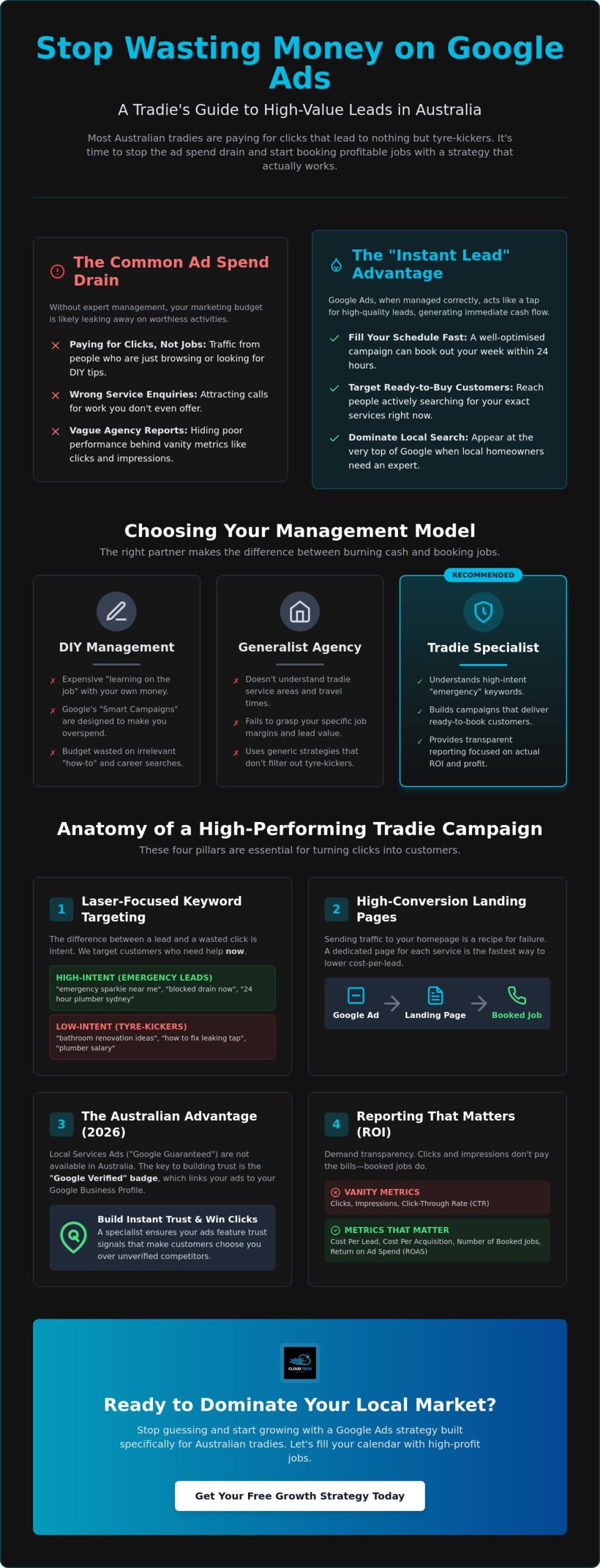 Google Ads Management for Tradies: Comparing the Best Lead Gen Strategies in 2026