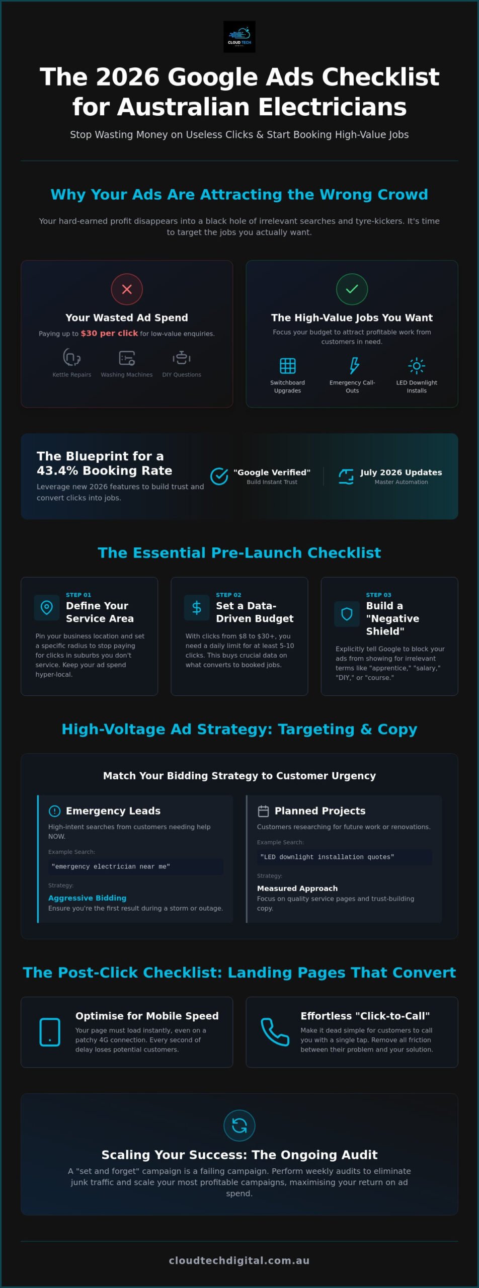 Google Ads for Electricians: The Ultimate 2026 Performance Checklist