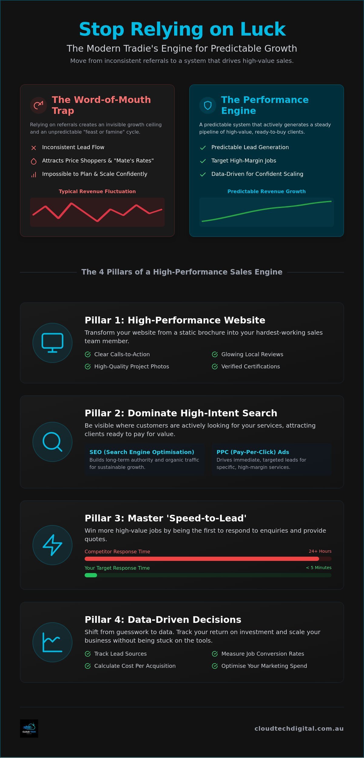 How to Increase Sales for Your Trade Business: The 2026 Growth Blueprint