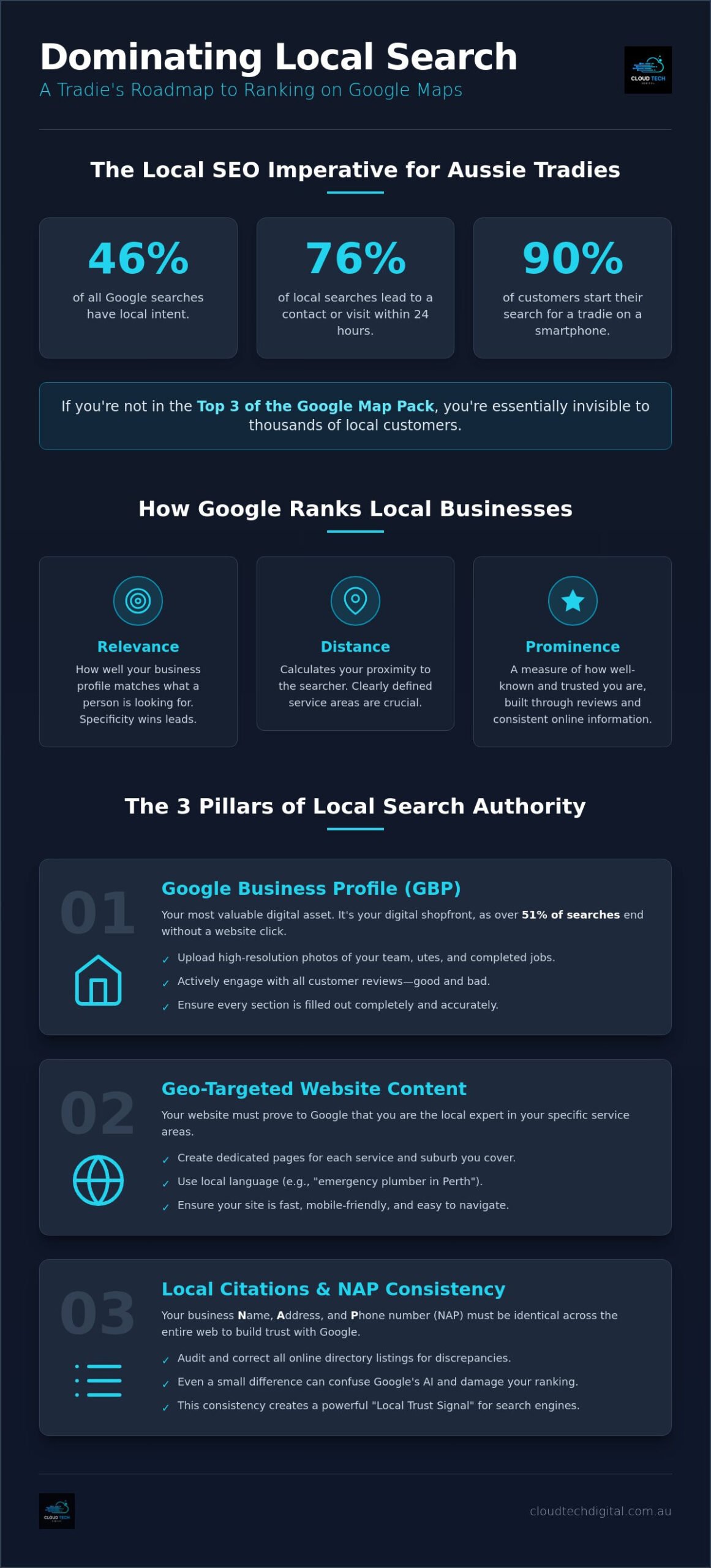 Local SEO for Trade Businesses: The 2026 Roadmap to Dominating Your Market