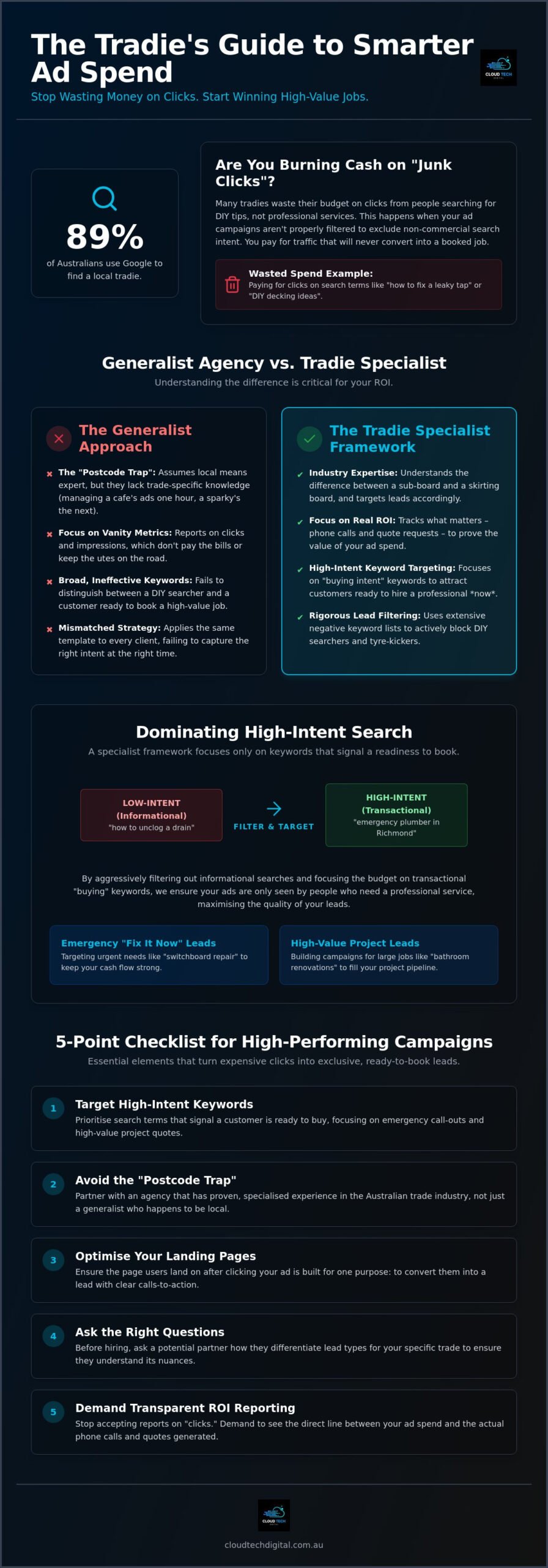 PPC Agency Melbourne for Tradies: Why Industry Specialists Deliver Better Results
