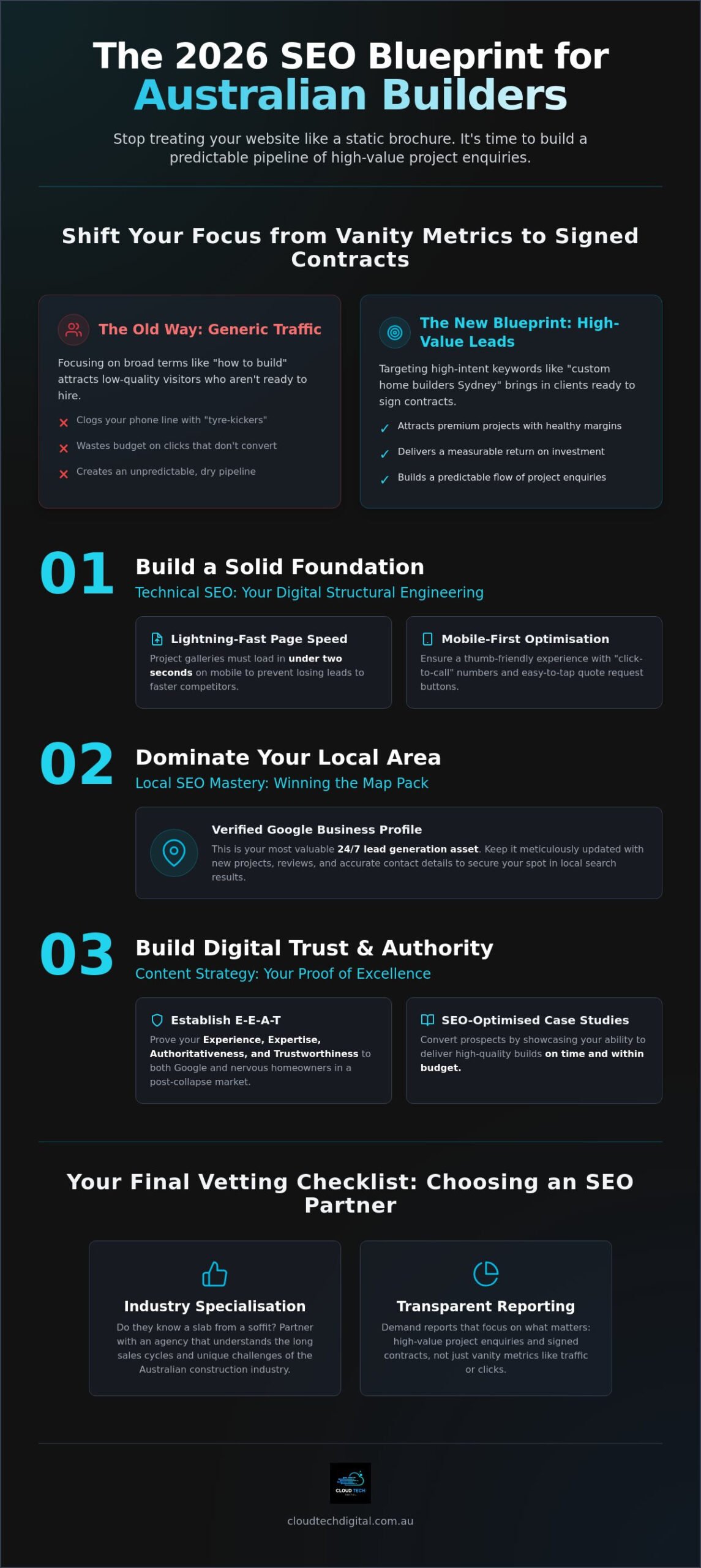 SEO for Builders Australia: The 2026 Lead Generation Checklist