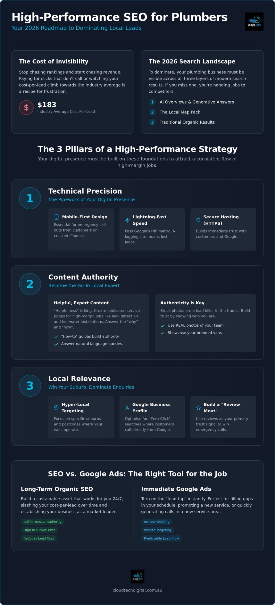 SEO for Plumbers: The 2026 Guide to Dominating the Australian Market