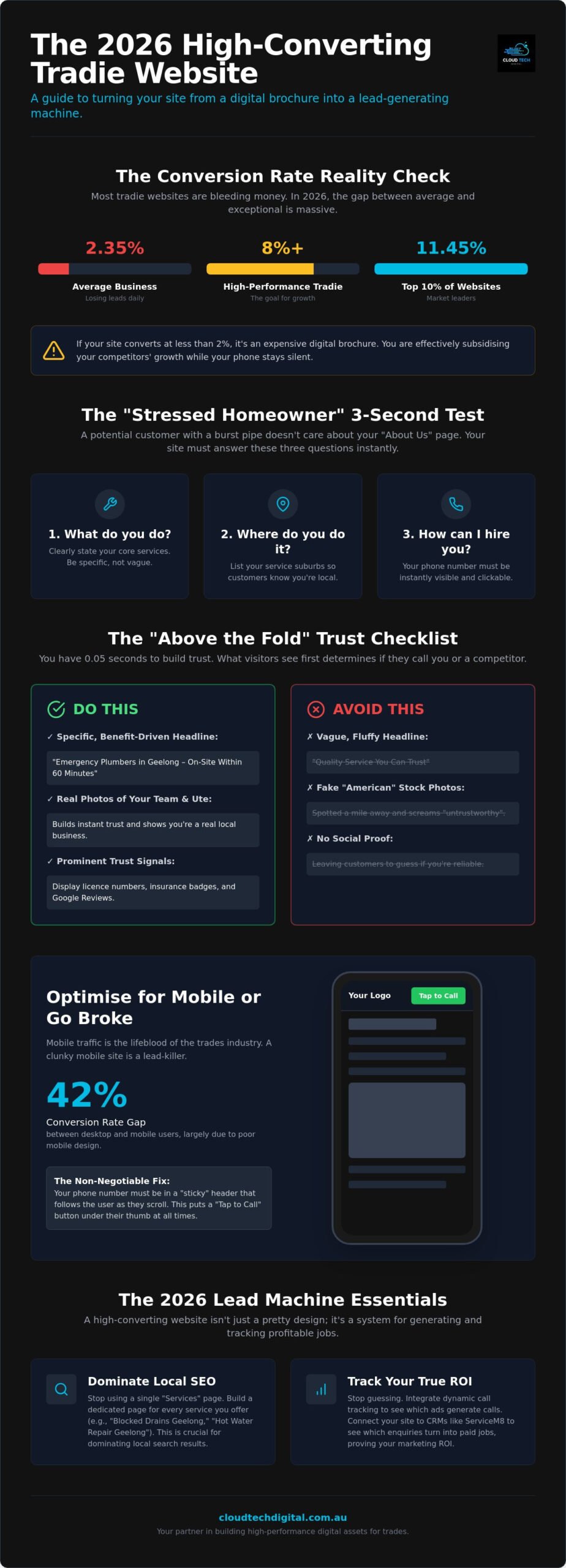 The Ultimate High-Converting Tradie Website Checklist for 2026 – Infographic The Ultimate High-Converting Tradie Website Checklist for 2026