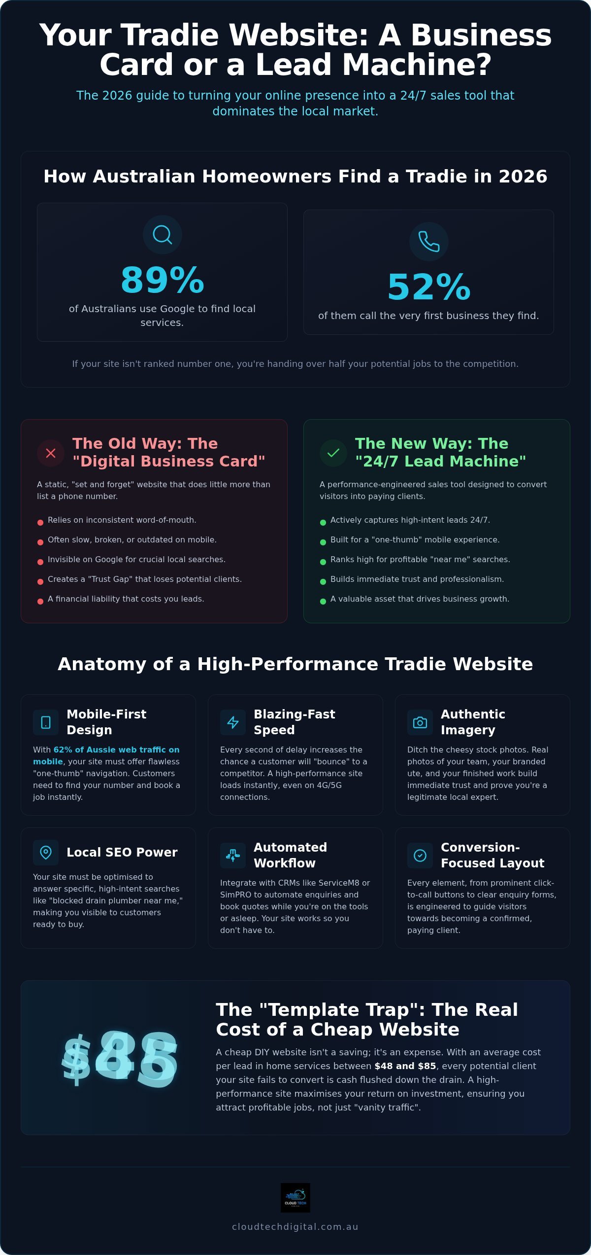 Web Design for Tradies: The 2026 Guide to Building a High-Performance Lead Machine