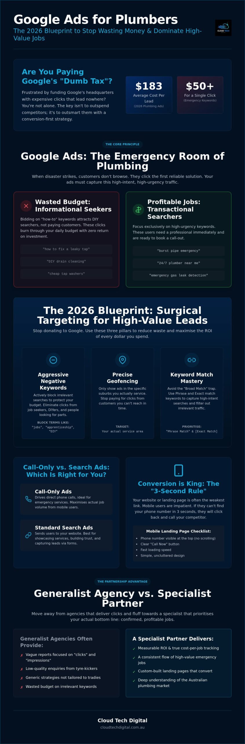 Google Ads for Plumbers: The 2026 Strategy to Stop Wasting Ad Spend