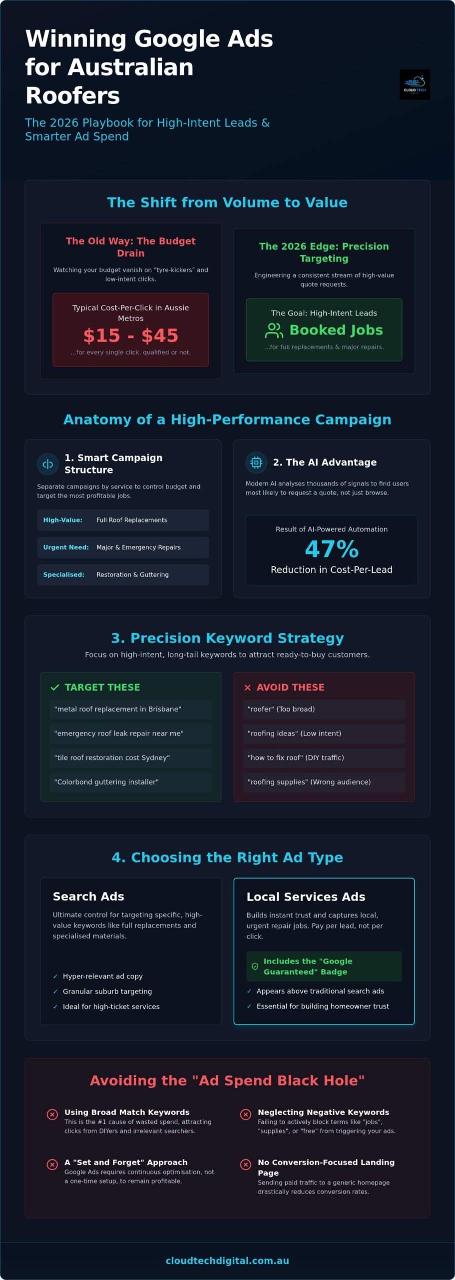 Google Ads for Roofers: 2026 Australian Guide