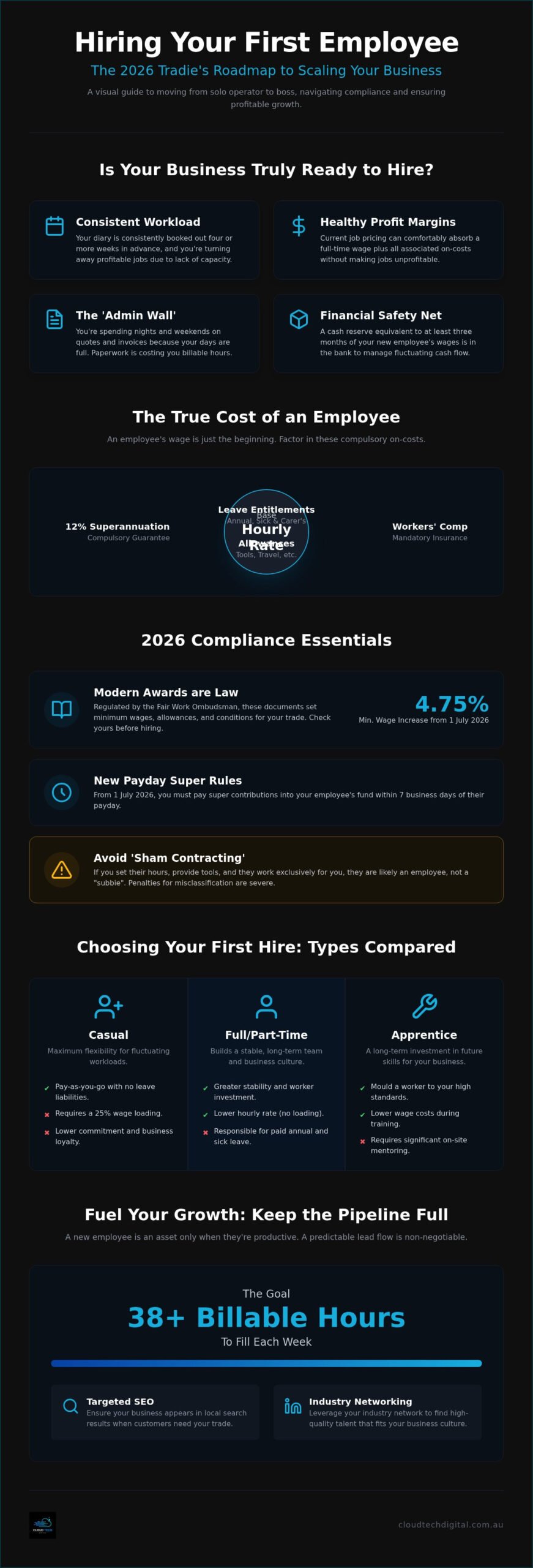 Hiring Your First Employee: 2026 Trade Growth Guide
