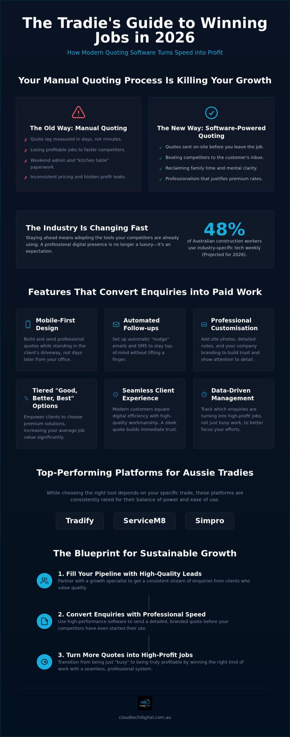 Best Software for Quoting Trade Jobs in 2026: Win More Work Faster