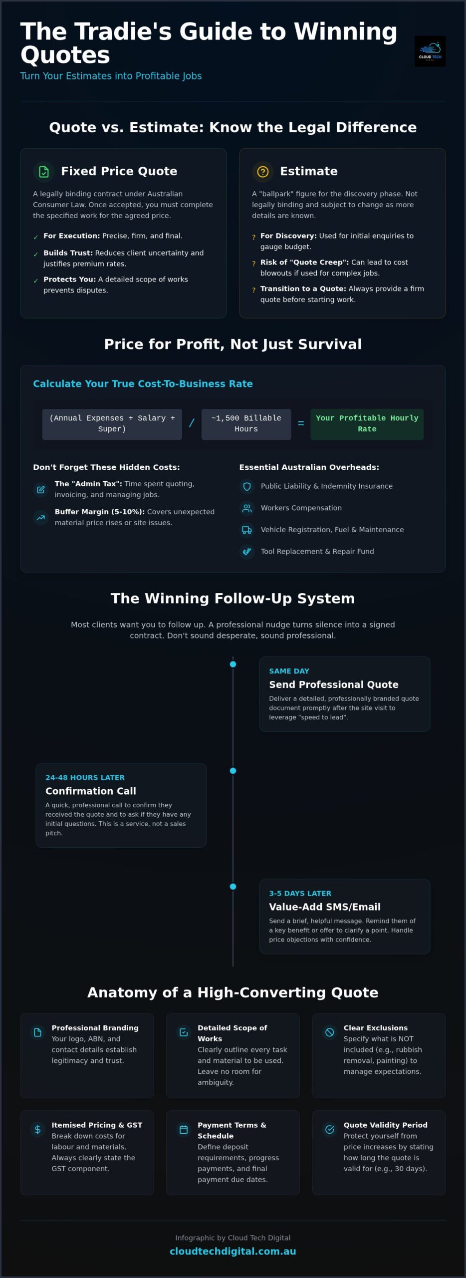 How to Follow Up on a Quote for Tradies: The 2026 Winning System
