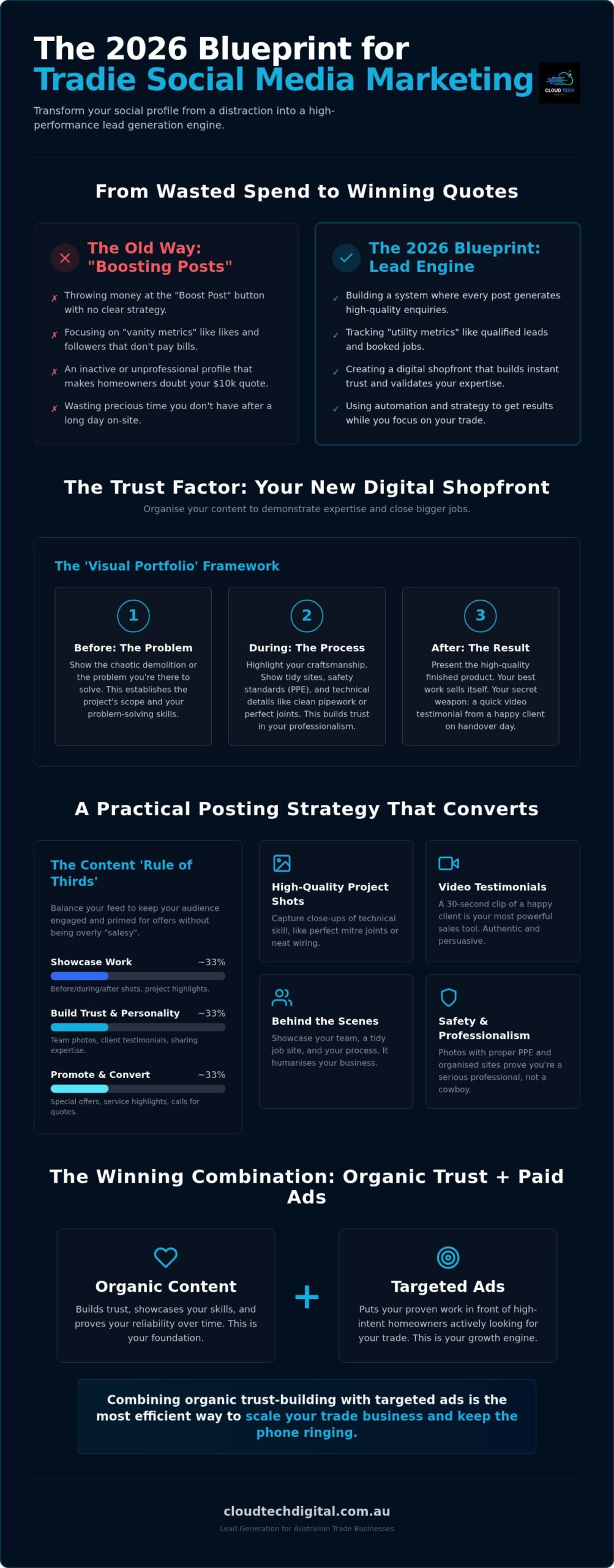 Social Media Marketing for Tradies: 2026 Blueprint