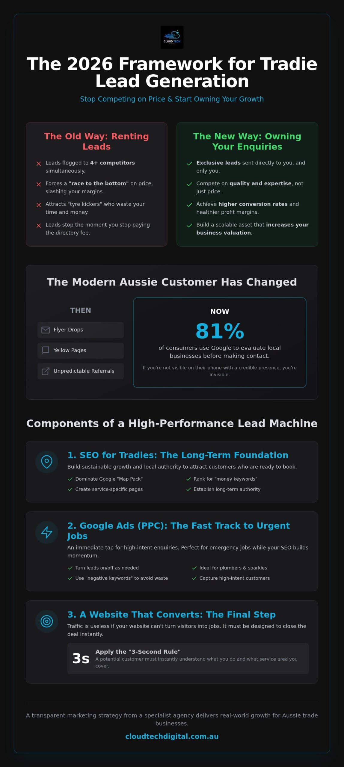 Lead Generation for Tradies: The Ultimate 2026 Growth Strategy