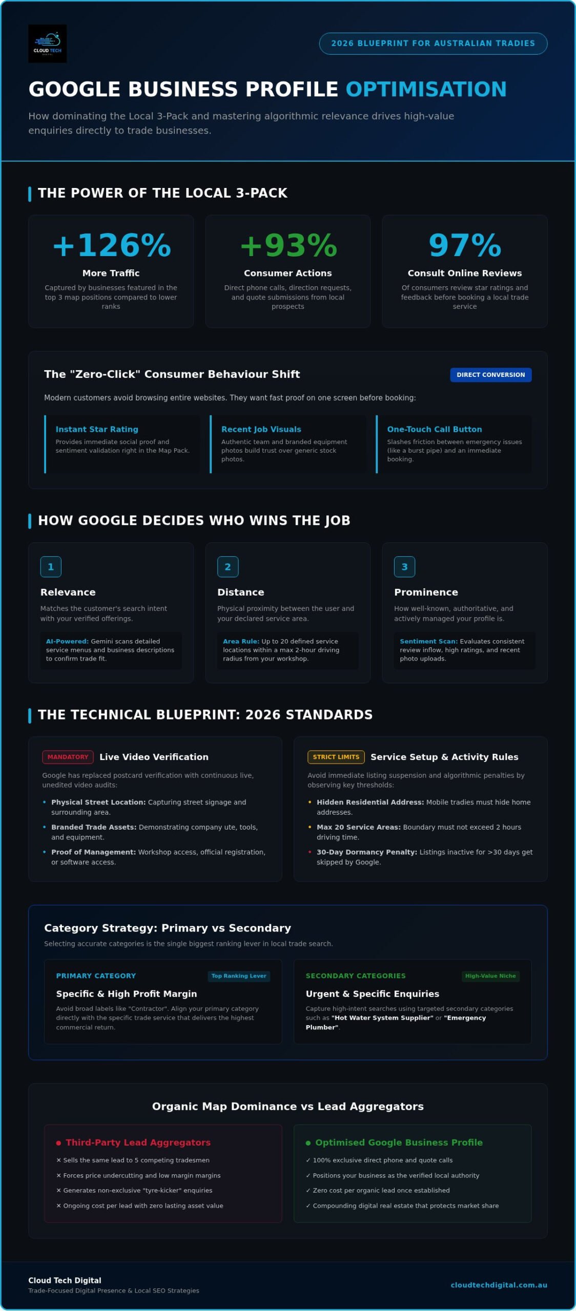 Google Business Profile Optimisation for Tradies (2026)