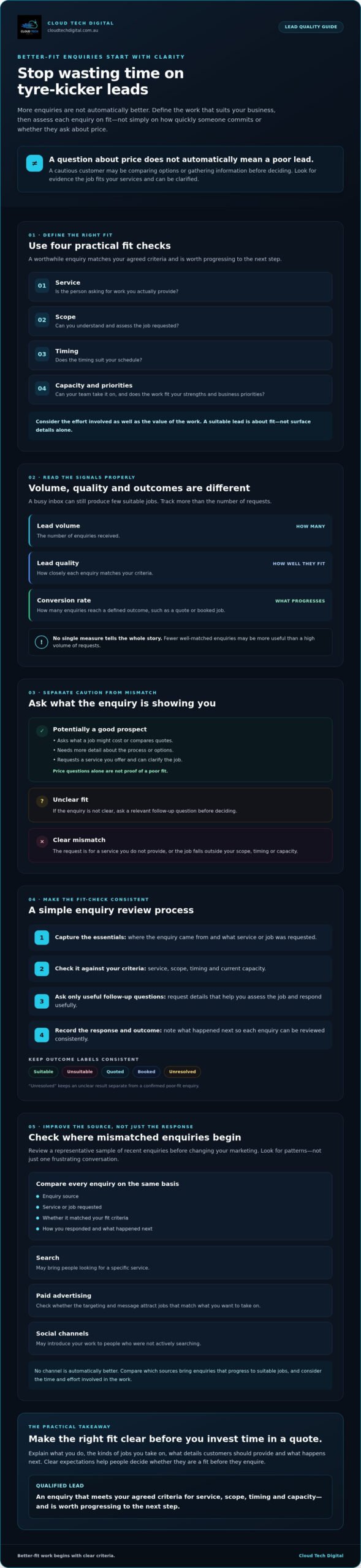 How to Stop Tyre Kicker Leads: A Guide for Tradies – Infographic How to Stop Tyre Kicker Leads: A Guide for Tradies