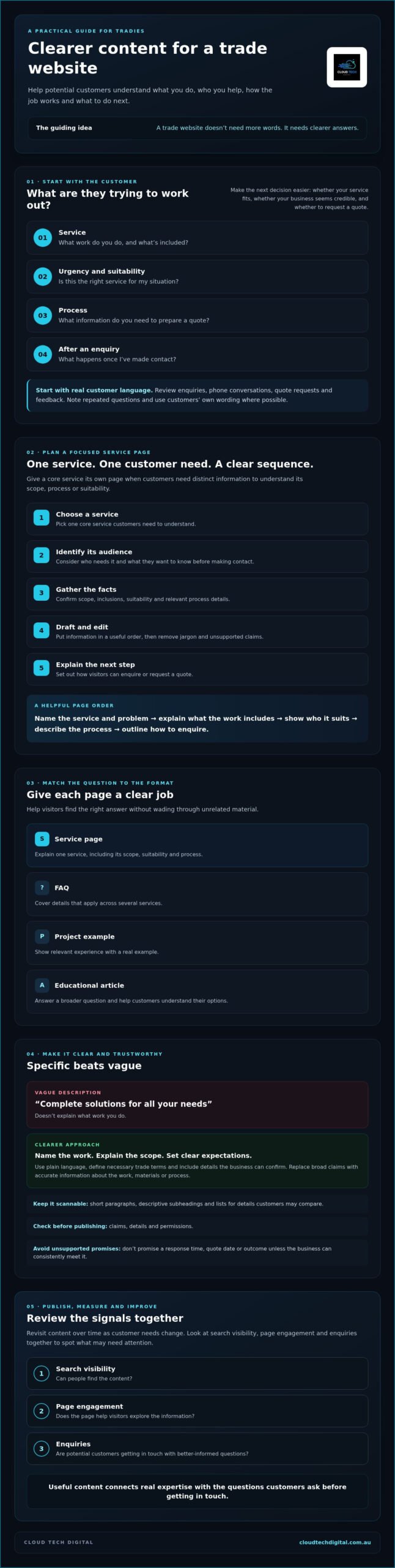 Writing Trade Website Content: A Practical 2026 Guide
