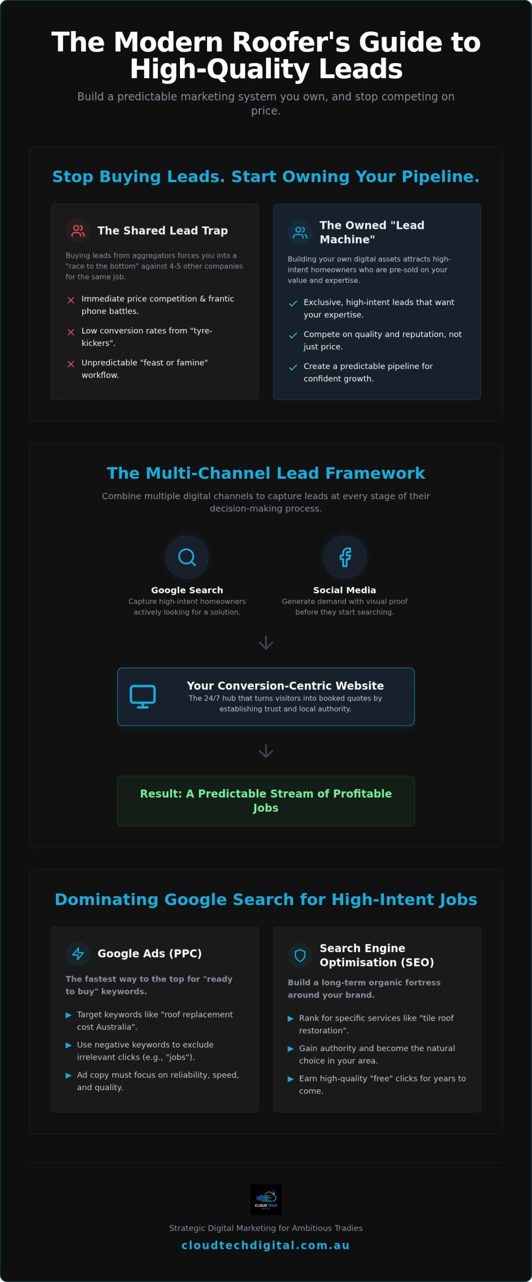 How to Get More Roofing Leads: The 2026 Australian Tradie’s Playbook