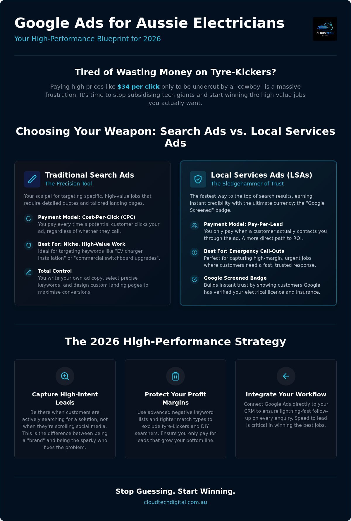 Google Ads for Electricians Australia: The 2026 High-Performance Lead Blueprint