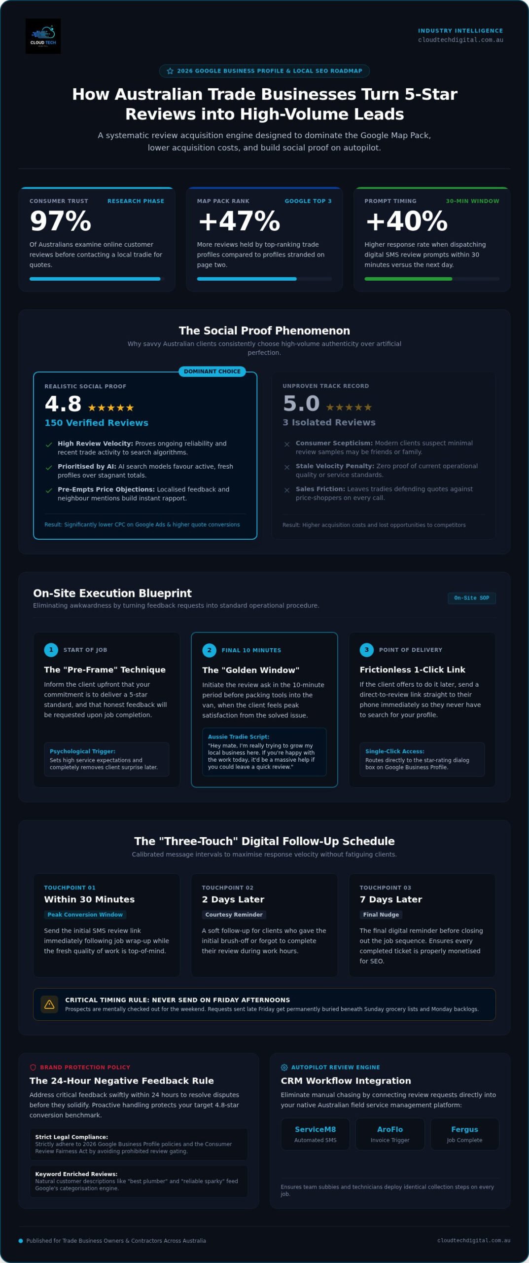 How to Get More 5-Star Reviews for Your Trade Business in 2026 – Infographic How to Get More 5-Star Reviews for Your Trade Business in 2026