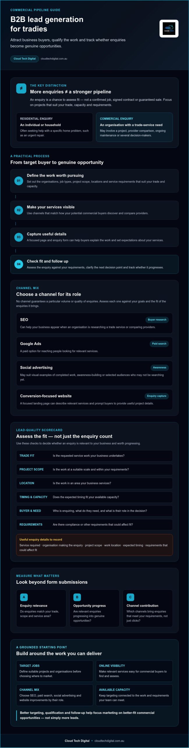 B2B Lead Generation for Tradies: Build a Better Commercial Pipeline in 2026