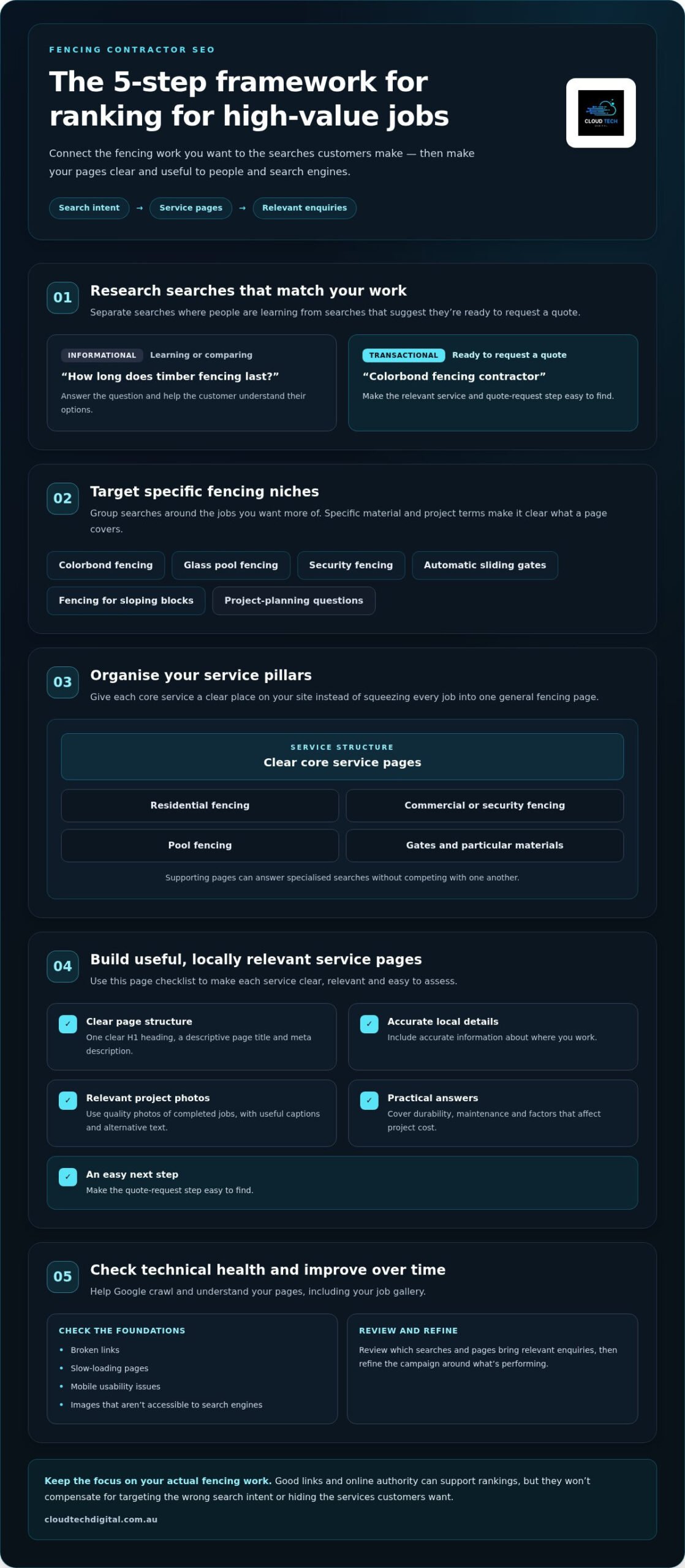 SEO for Fencing Contractors: 2026 Local Market Guide