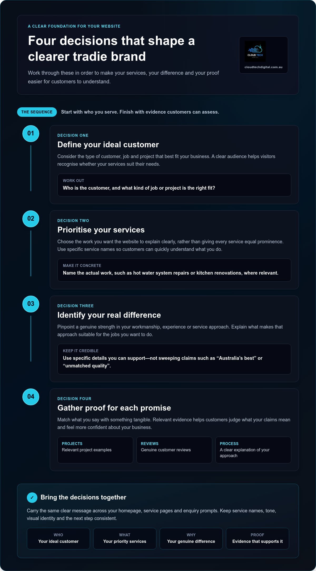 High-Converting Tradie Website: 2026 Practical Build Guide