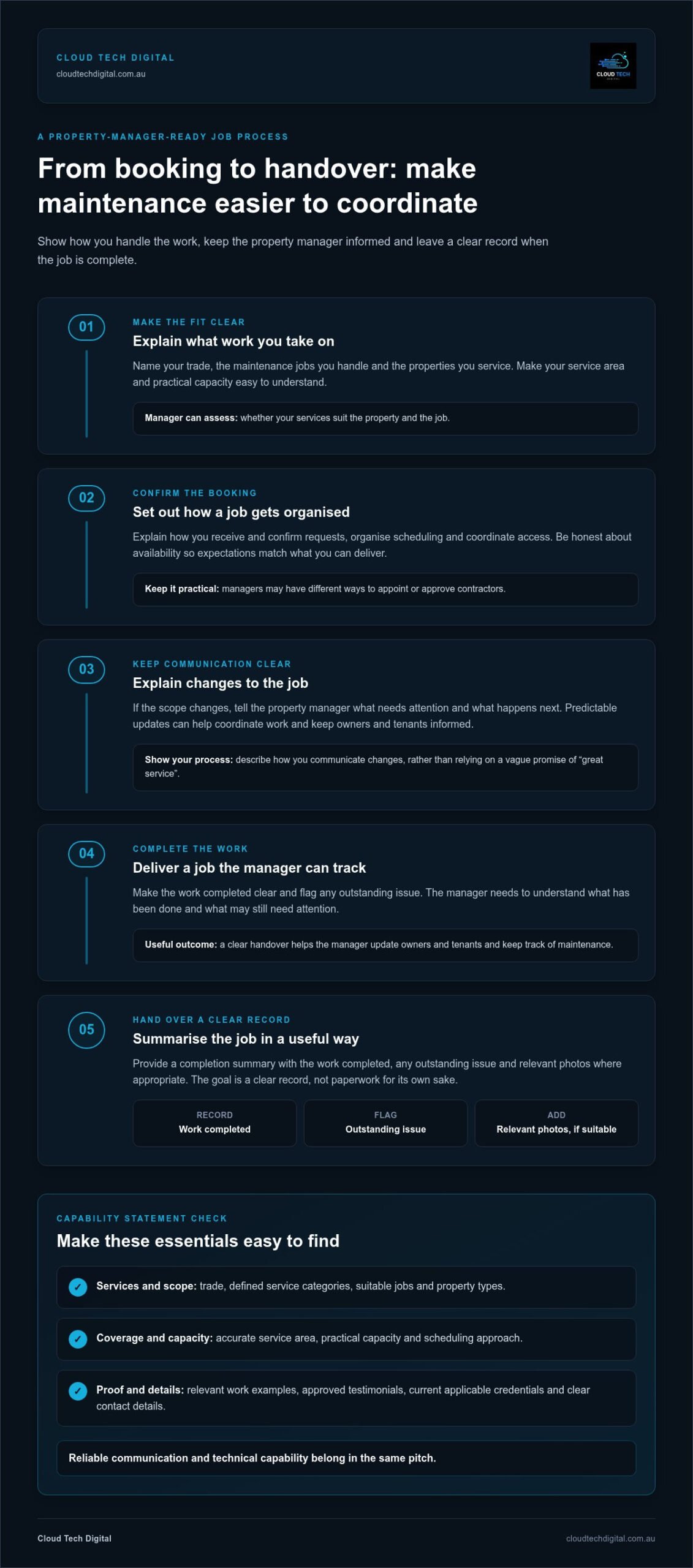 Marketing to Property Managers for Tradies: 2026 Guide – Infographic Marketing to Property Managers for Tradies: 2026 Guide